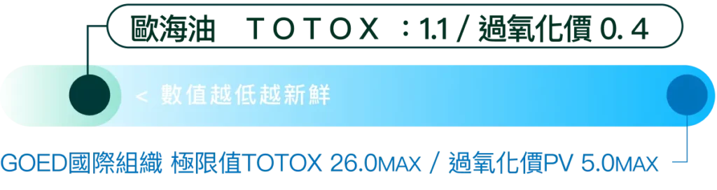 歐海油 蘑菇生技 GOED