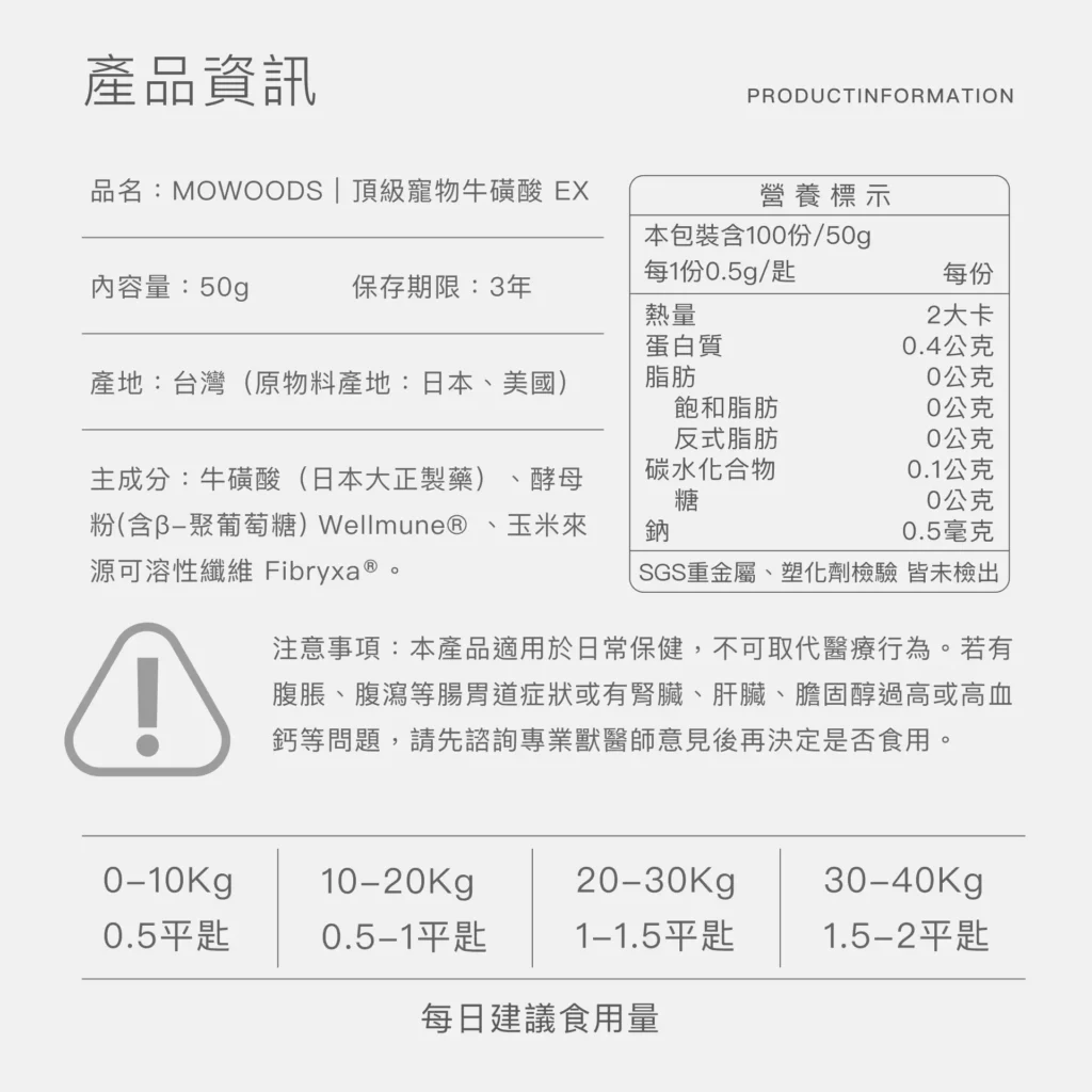 寵物牛磺酸產品的成分標示、營養資訊與食用建議圖